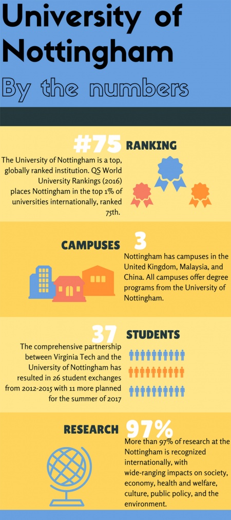 Nottingham infographic
